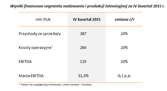wyniki_finansowe_seg_nadaw_i_produkcji_tel_v2.png